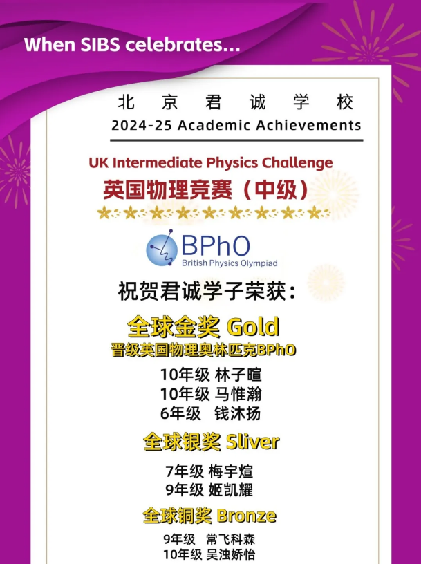 君誠國際競賽成績