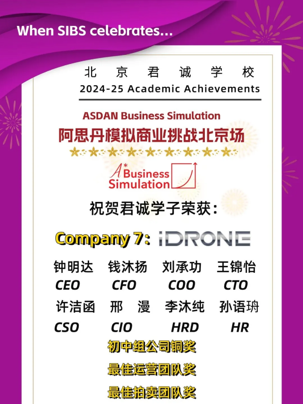 君誠國際競賽成績