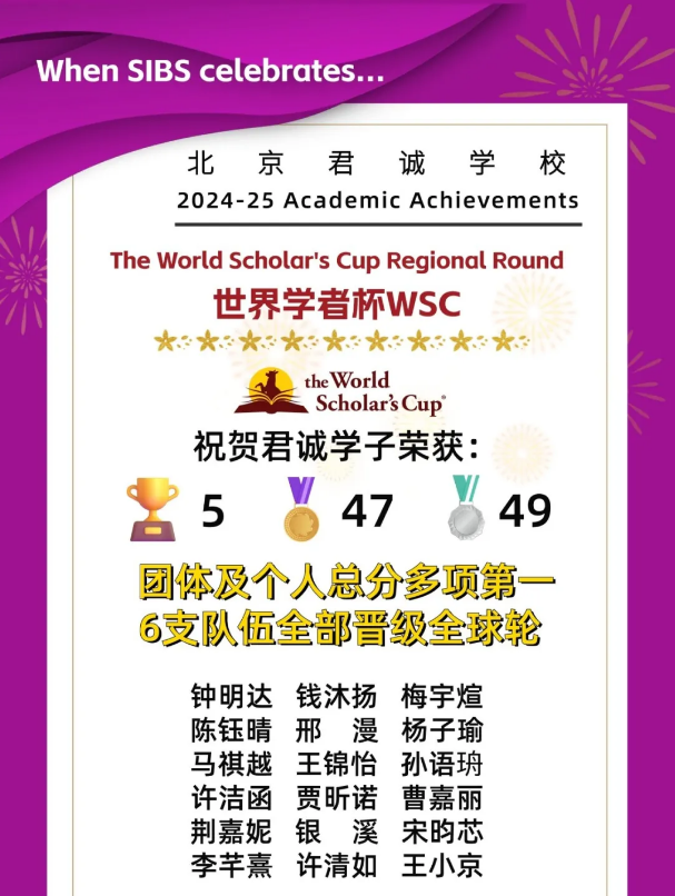 君誠國際競賽成績