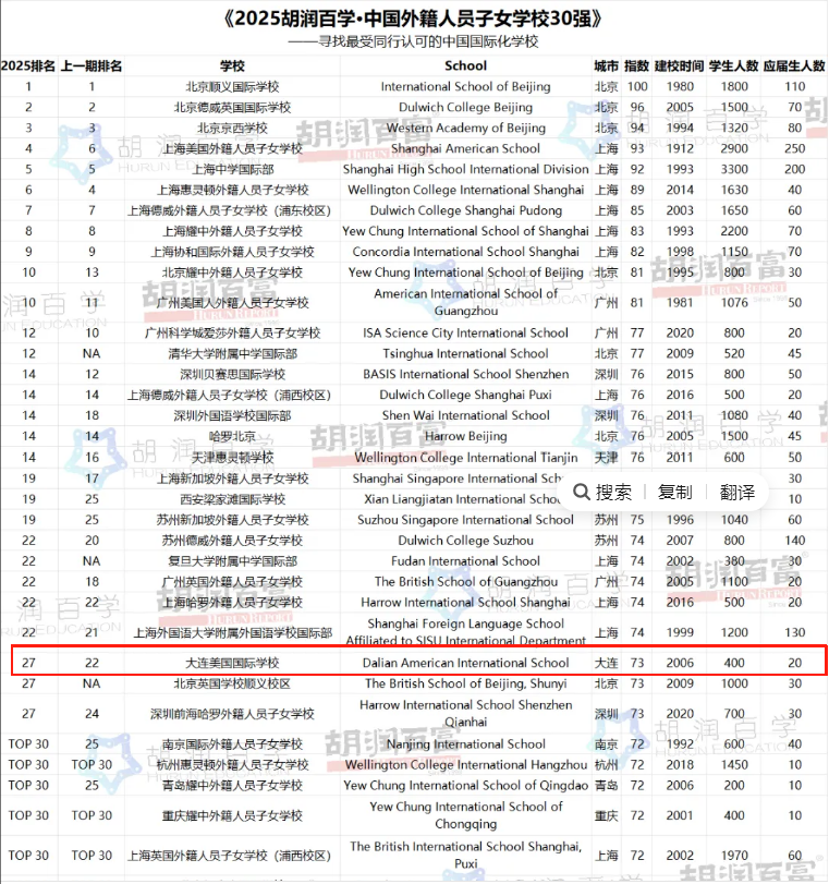 中國(guó)外籍人員子女學(xué)校30強(qiáng)榜單