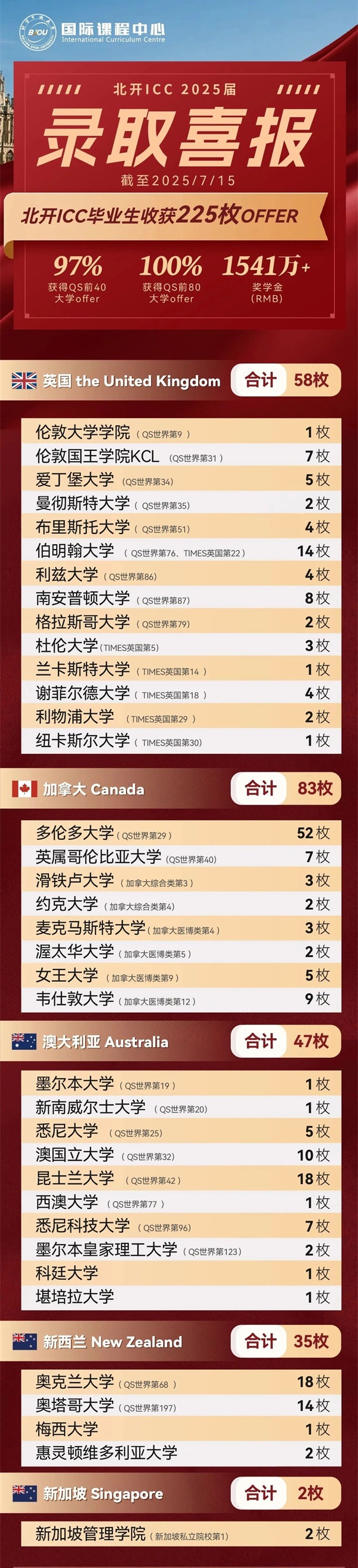 北開ICC升學(xué)報告