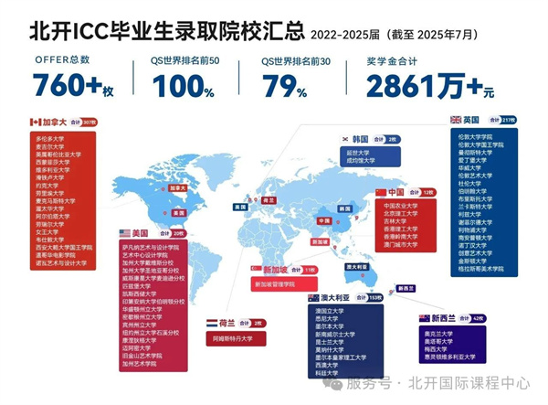 北開ICC畢業(yè)生
