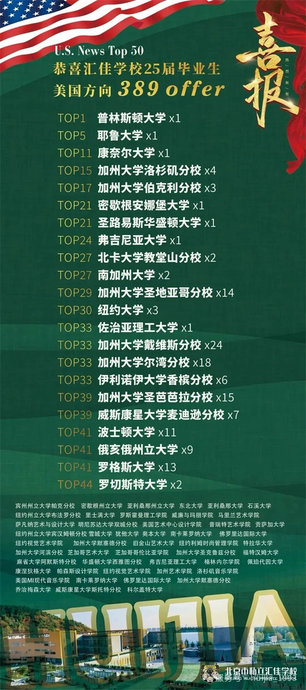 北京市私立匯佳學校畢業(yè)生IB成績