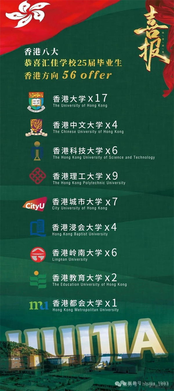 北京市私立匯佳學校畢業(yè)生IB成績