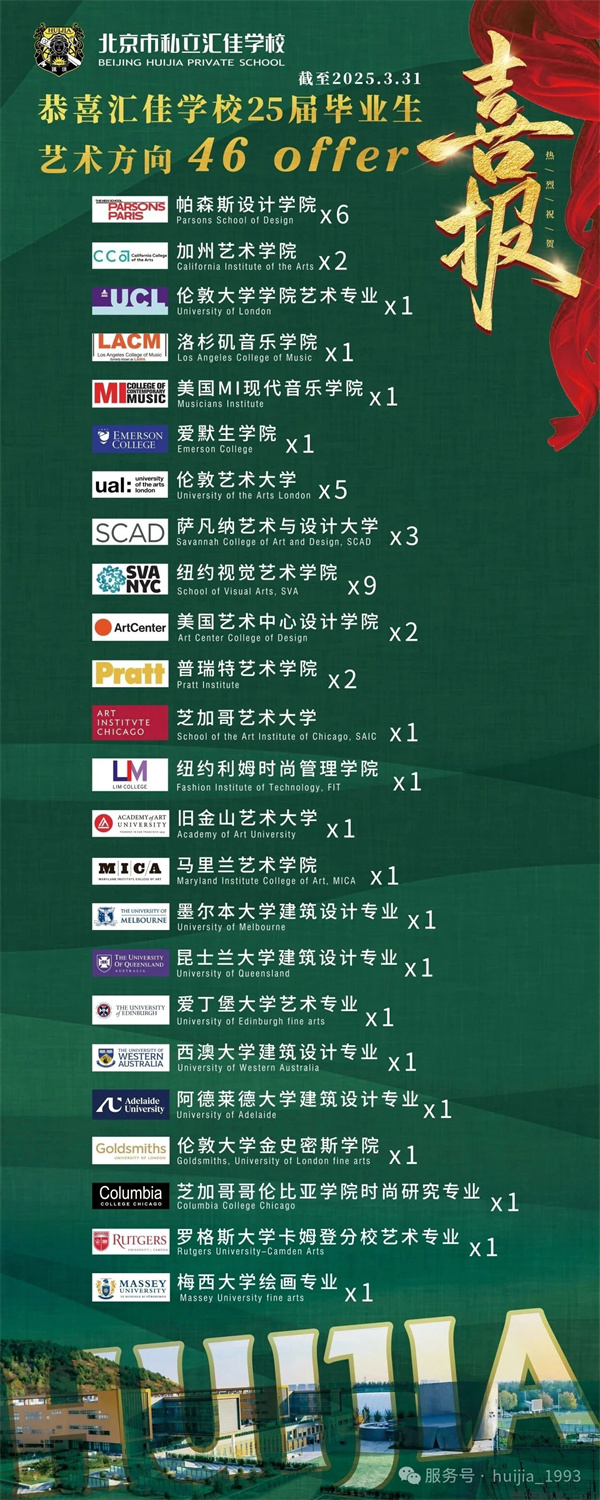 北京市私立匯佳學校畢業(yè)生IB成績