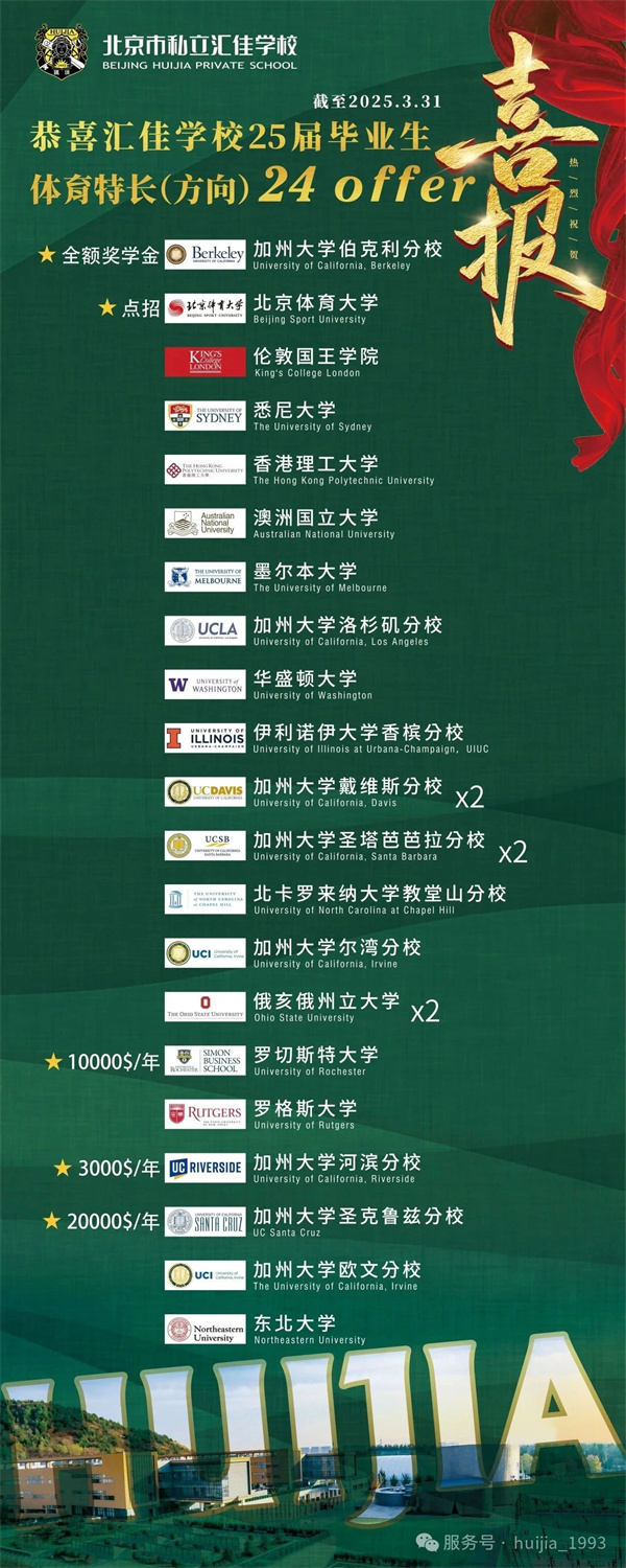 北京市私立匯佳學校畢業(yè)生IB成績