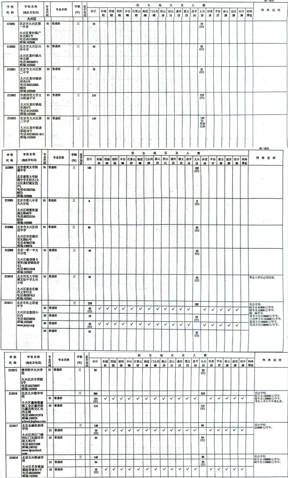 北京大興區(qū)中考招生計(jì)劃
