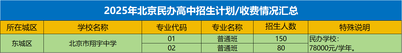 北京東城區(qū)私立高中招生計劃
