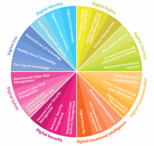 北京愛迪學校項目式學習聚焦“數(shù)字素養(yǎng)”