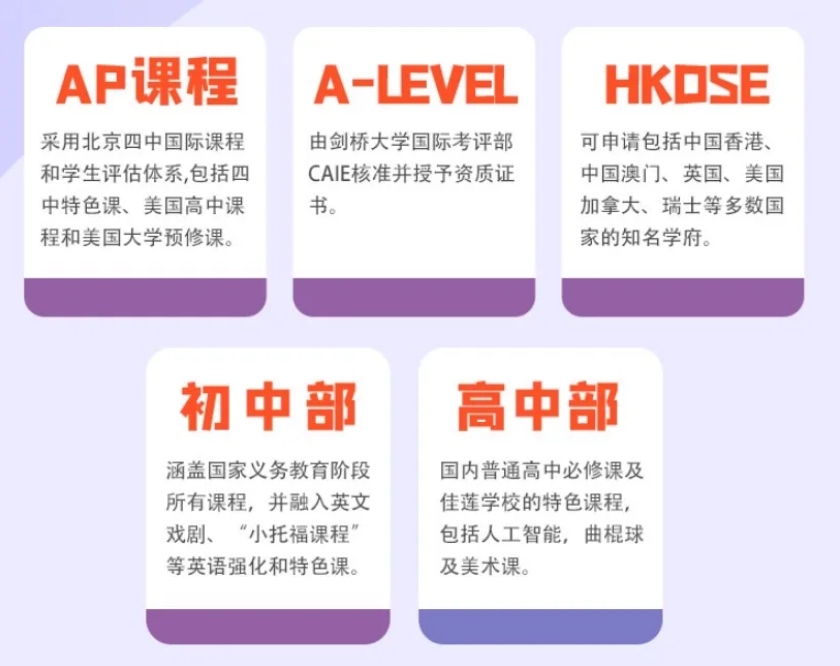 四中佳蓮學校國際部補錄