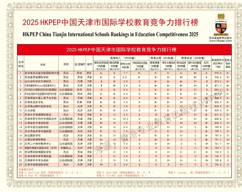 HKPEP天津國際學校競爭力排行榜