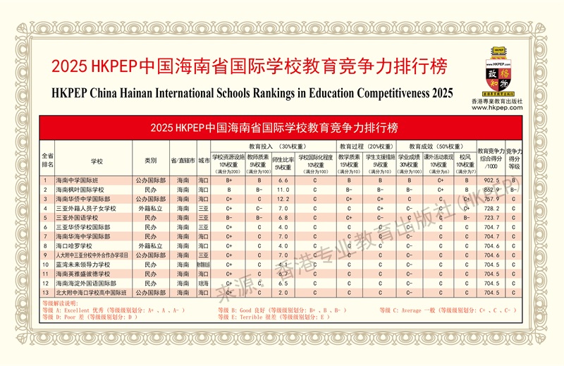 HKPEP海南國際學校競爭力排行榜