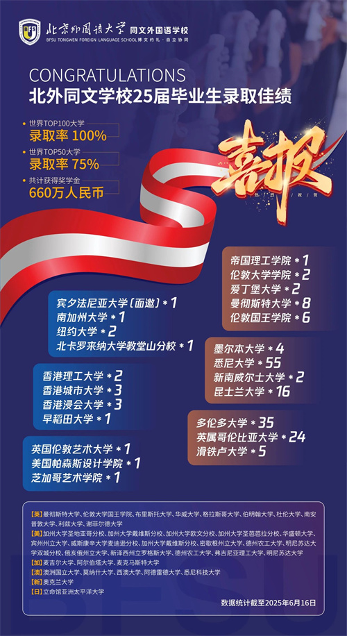 北外同文外國(guó)語(yǔ)學(xué)校國(guó)際班招生