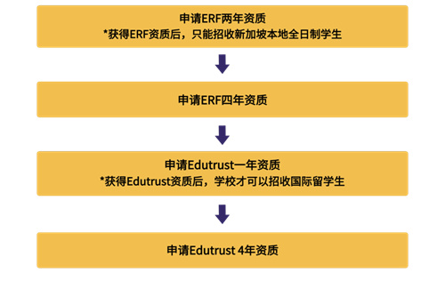 維多利亞世界學院