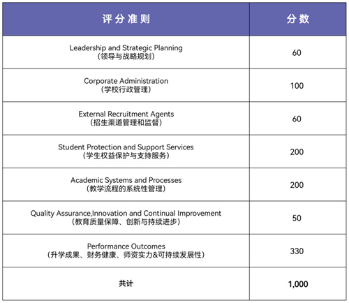 維多利亞世界學院