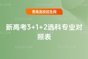 ¸߿3+1+2xƌI(y)ձ2025ȫָ