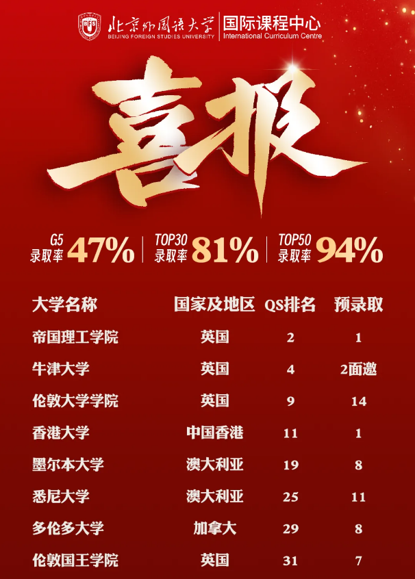 北外ICC錄取捷報