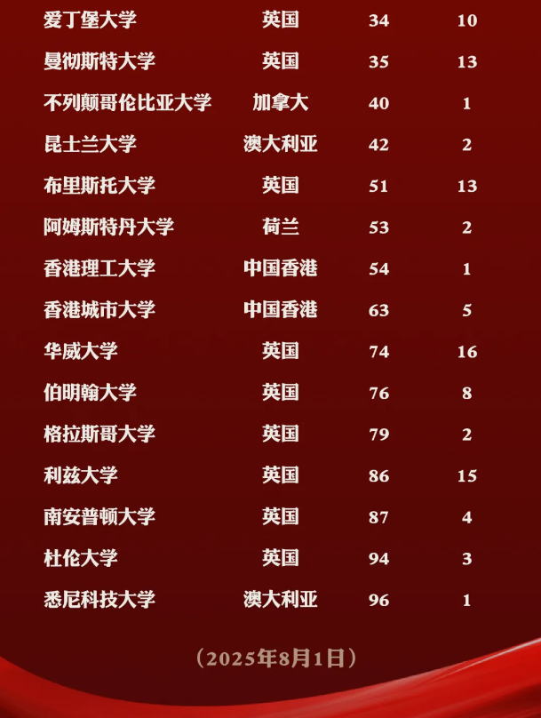 北外ICC錄取捷報