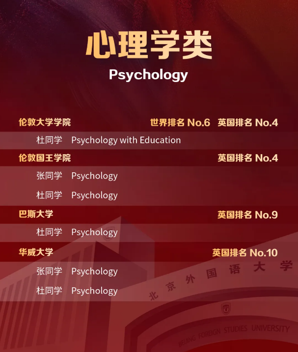 北外ICC名校Offer