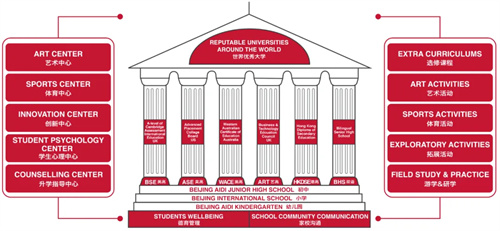 北京愛迪學(xué)校升學(xué)