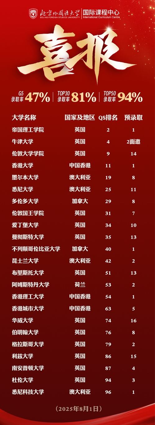 北外ICC海外大學(xué)申請(qǐng)