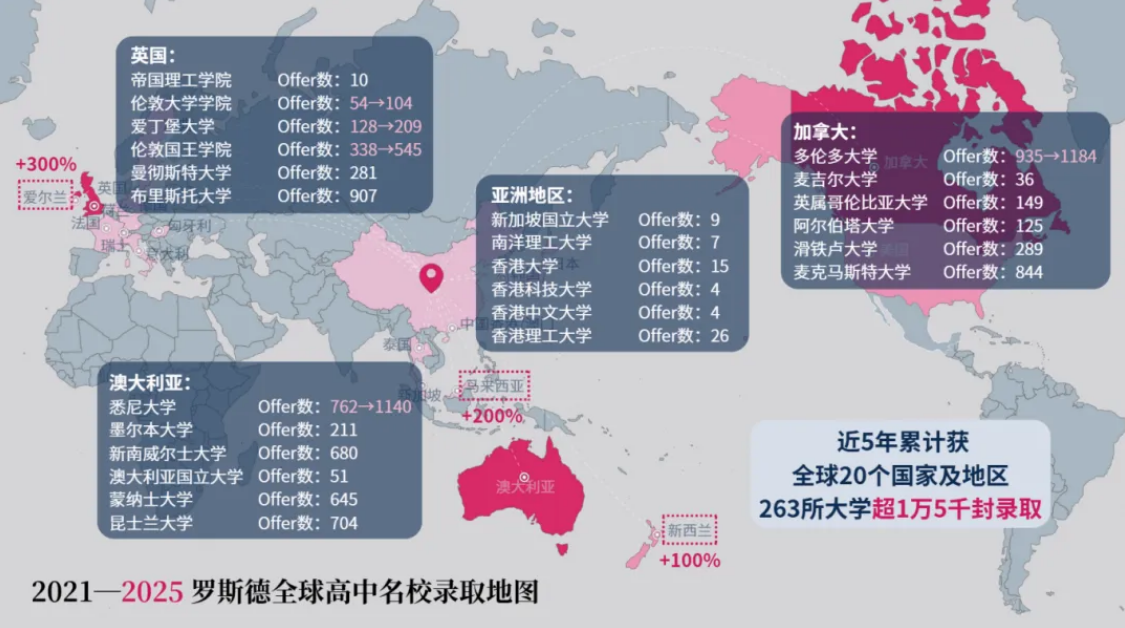 國賢BIC學部OSSD獎學金榜單