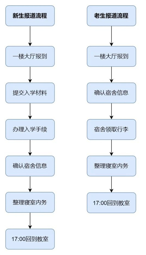 北京東方紅學(xué)校明德學(xué)院開學(xué)時間