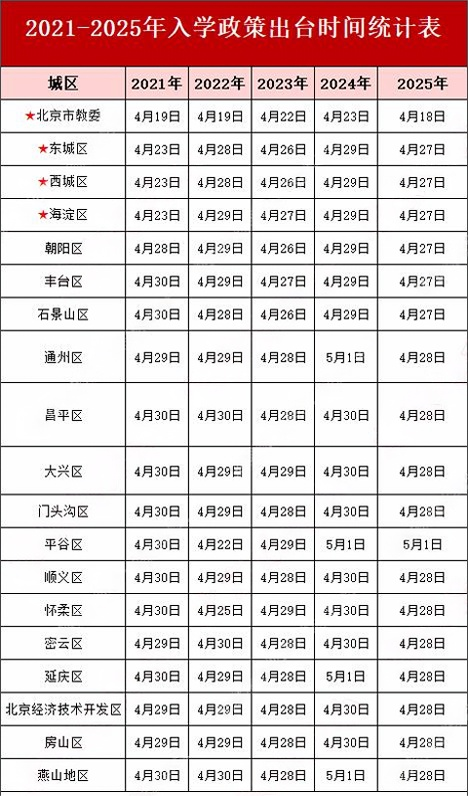 北京上學(xué)政策出臺(tái)時(shí)間