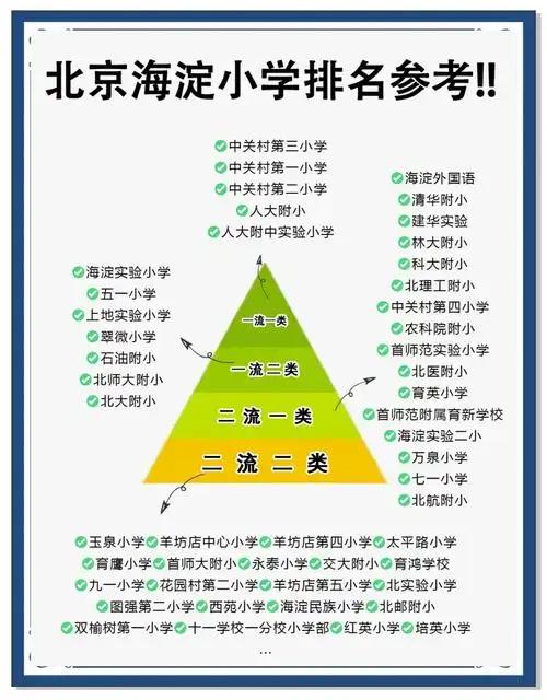 海淀小學排名