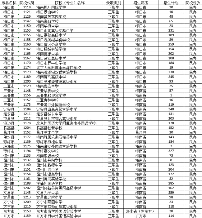 海南中考補錄計劃