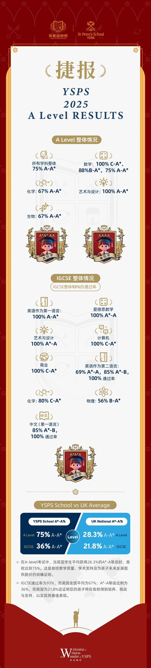 海南英雅盛彼德ALevel成績