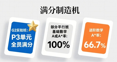 英領(lǐng)ALevel大考成績(jī)