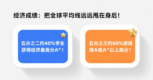 英領(lǐng)ALevel大考成績(jī)