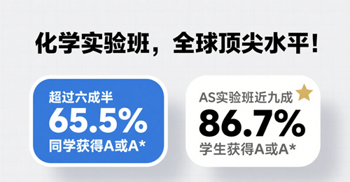 英領(lǐng)ALevel大考成績(jī)