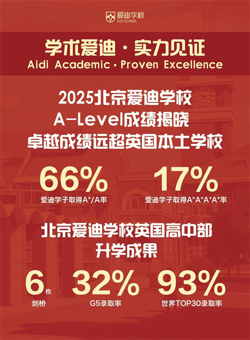 北京愛(ài)迪學(xué)校ALevel成績(jī)