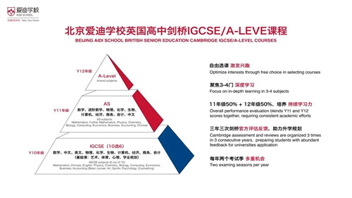北京愛(ài)迪學(xué)校ALevel成績(jī)