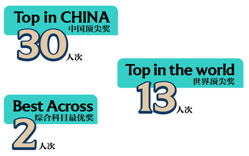 北京市新英才學(xué)校ALevel成績(jī)