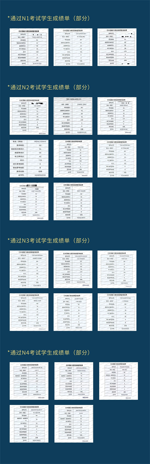 北京東方紅學(xué)校明德學(xué)院JLPT成績(jī)
