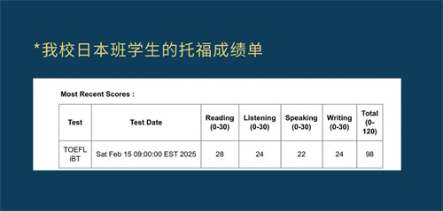 北京東方紅學(xué)校明德學(xué)院JLPT成績(jī)