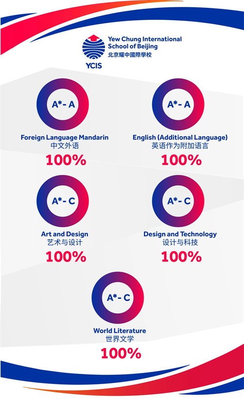 北京耀中國(guó)際學(xué)校IGCSE