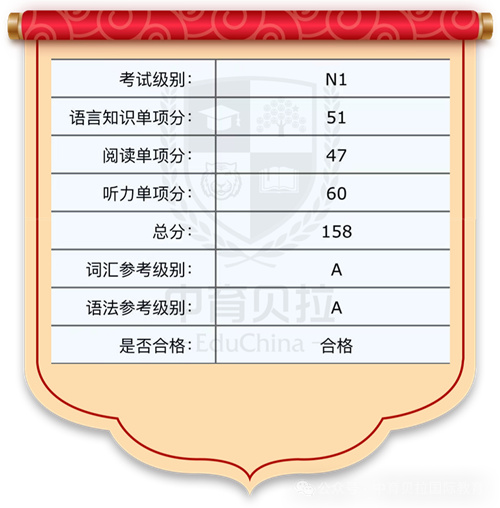 中育貝拉日語(yǔ)學(xué)部成績(jī)