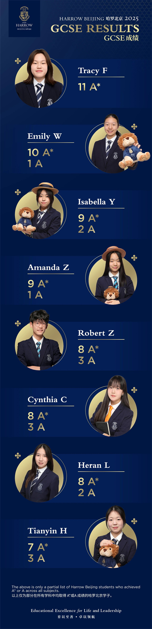 哈羅北京GCSE考試成績(jī)