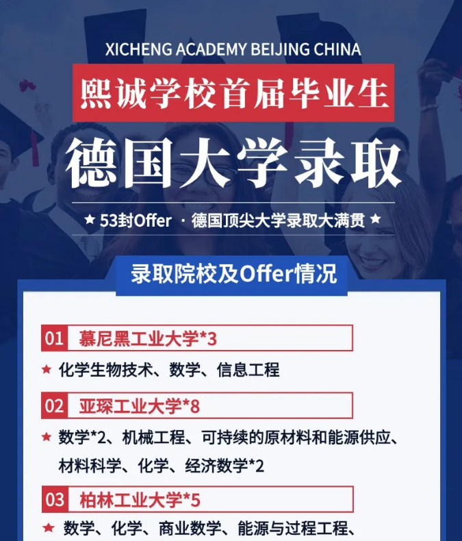 熙誠(chéng)畢業(yè)生錄取德國(guó)院校