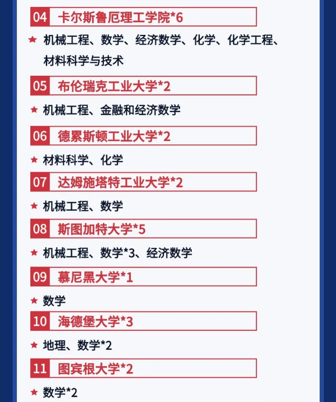 熙誠(chéng)畢業(yè)生錄取德國(guó)院校