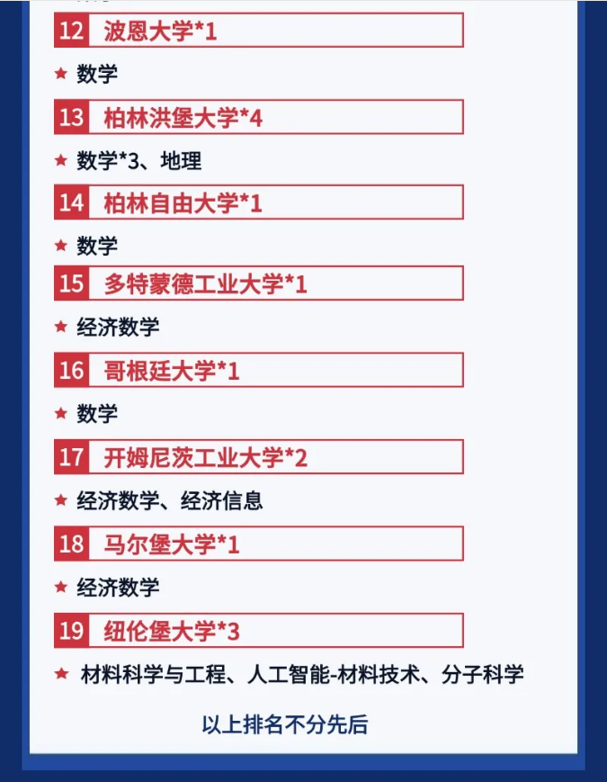 熙誠(chéng)畢業(yè)生錄取德國(guó)院校