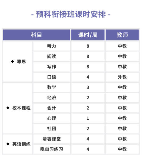 六力學(xué)校維多利亞預(yù)備課程中心預(yù)科銜接班招生簡(jiǎn)章