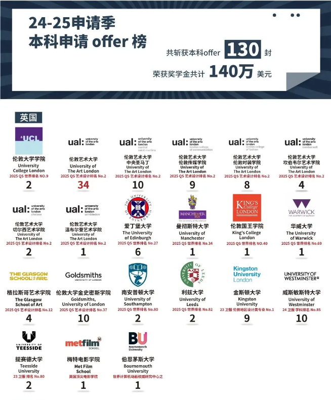 君誠國際雙語學(xué)校藝術(shù)高中