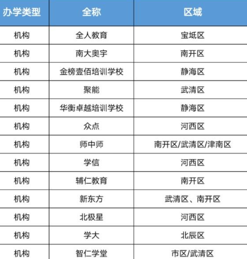 天津正規(guī)的高考復(fù)讀學(xué)校名單