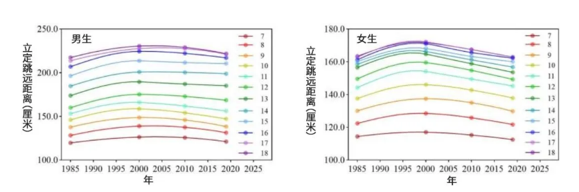 學(xué)校體育課程