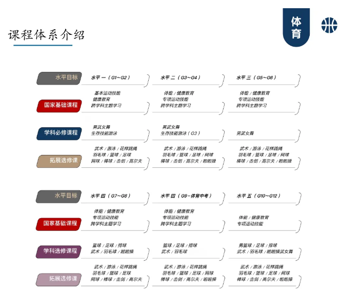 新英才學(xué)校體育課程
